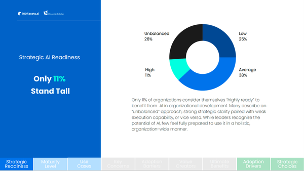 AI is high on every agenda, but low when it comes to readiness – Insights from our research with 155 senior leaders