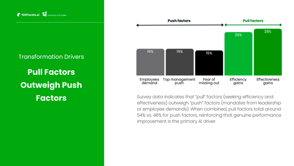 Does Value Creation or Fear drive AI adoption in HR? Data shows ...