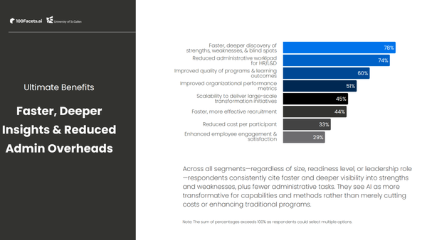 Beyond Cost Savings: AI’s Real Impact on Organizational Development